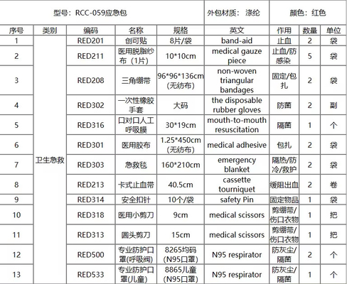 赤色 初心者向け戦術用袋 軽量 軽量 必須用品を備えた 医療用袋