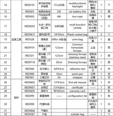 赤色 初心者向け戦術用袋 軽量 軽量 必須用品を備えた 医療用袋